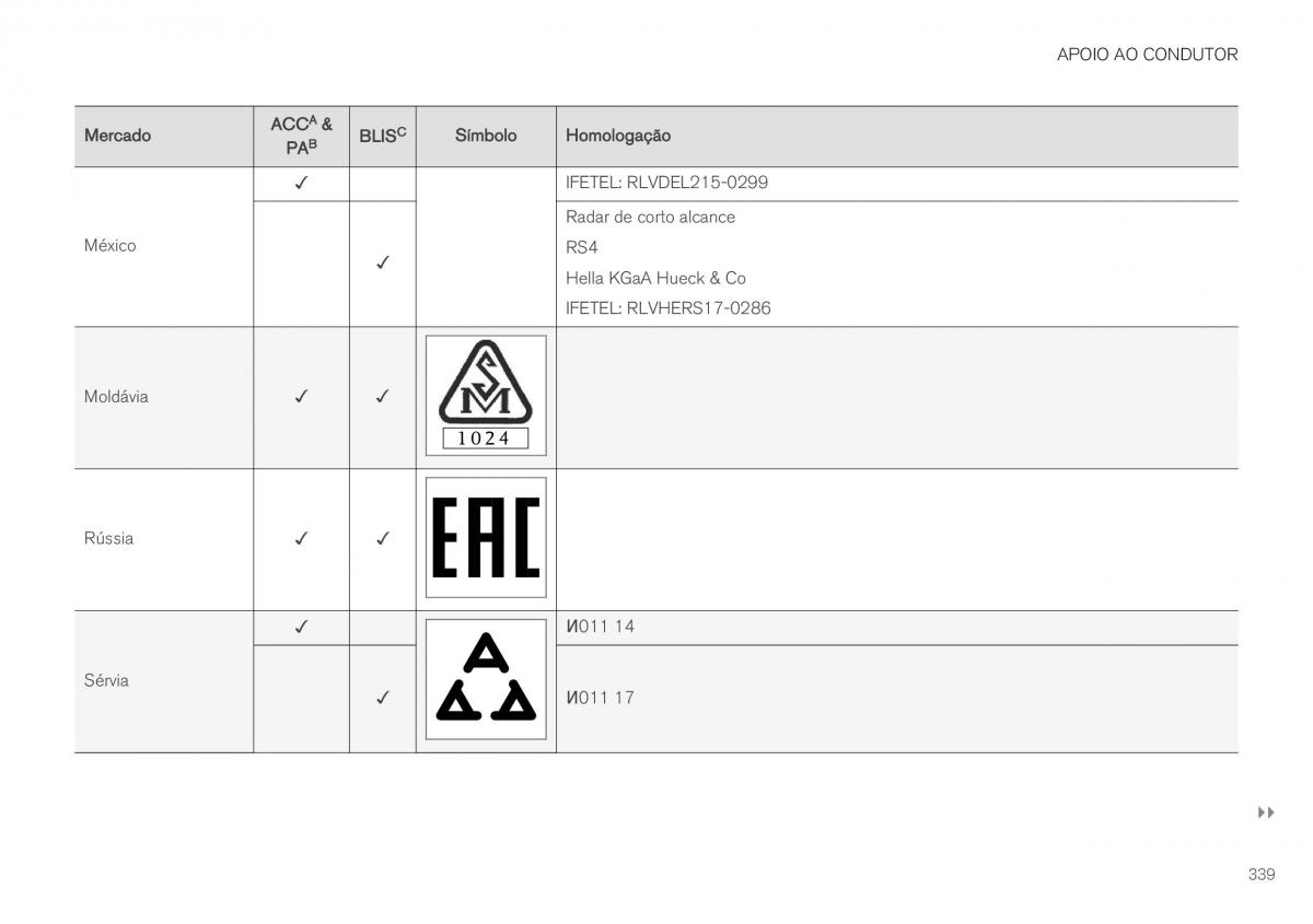 Volvo XC40 manual del propietario / page 341