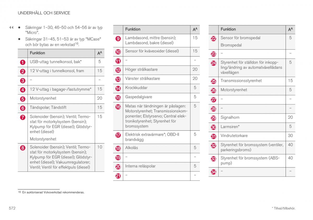 Volvo XC40 instruktionsbok / page 574