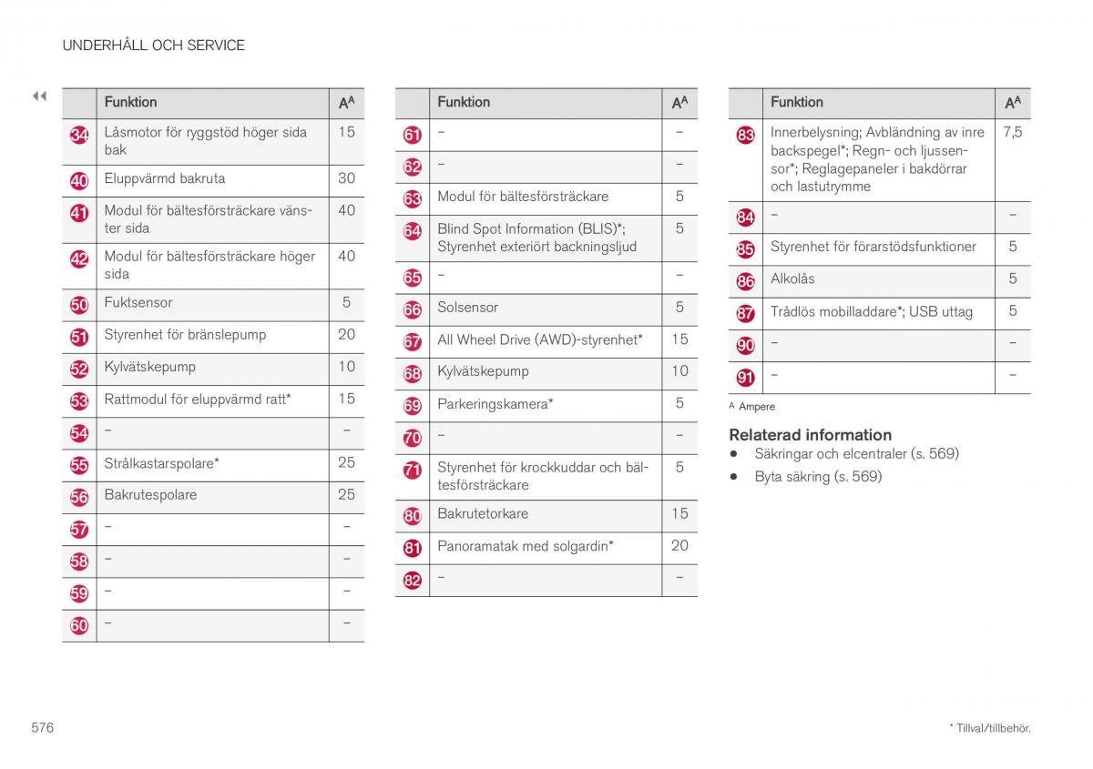 Volvo XC40 instruktionsbok / page 578