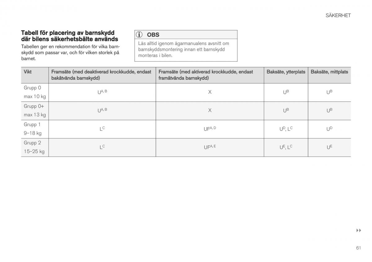 Volvo XC40 instruktionsbok / page 63