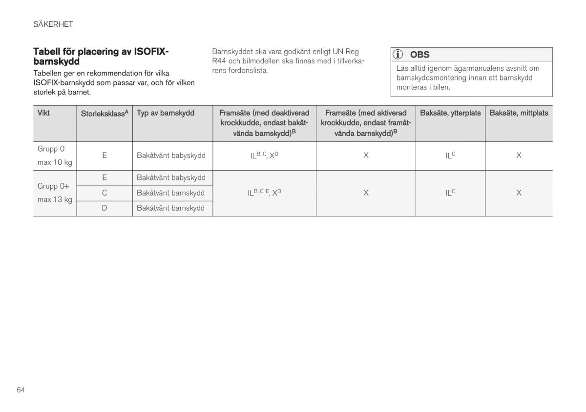 Volvo XC40 instruktionsbok / page 66