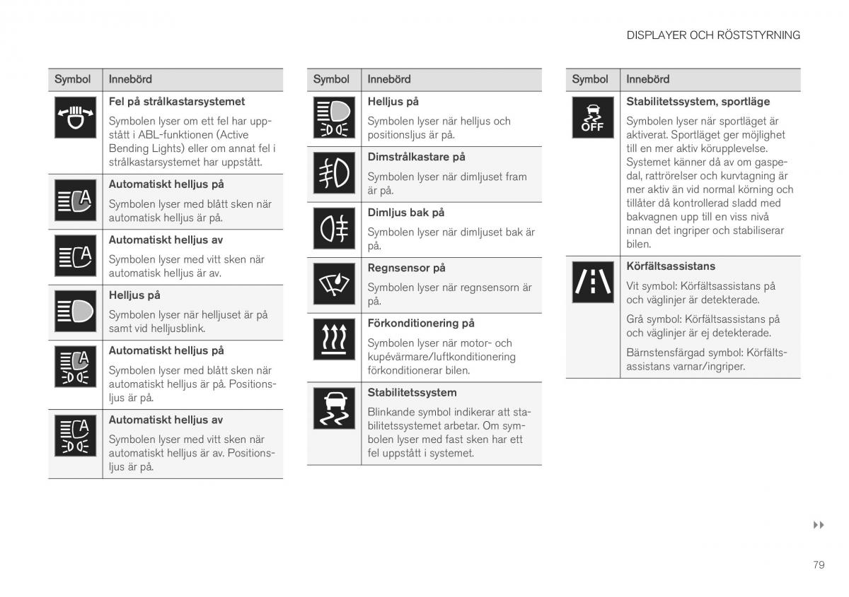 Volvo XC40 instruktionsbok / page 81