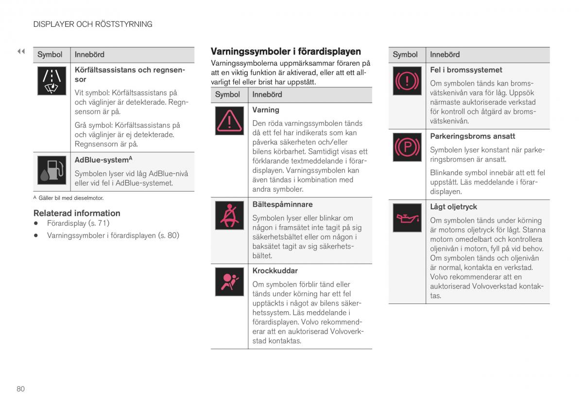 Volvo XC40 instruktionsbok / page 82