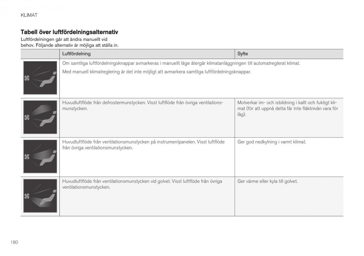 Volvo XC40 instruktionsbok / page 182