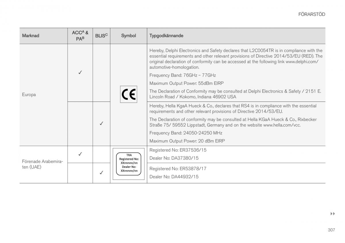 Volvo XC40 instruktionsbok / page 309