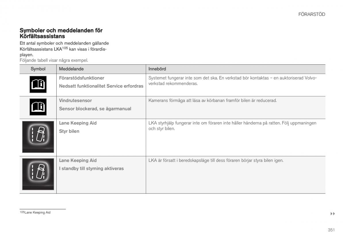 Volvo XC40 instruktionsbok / page 353