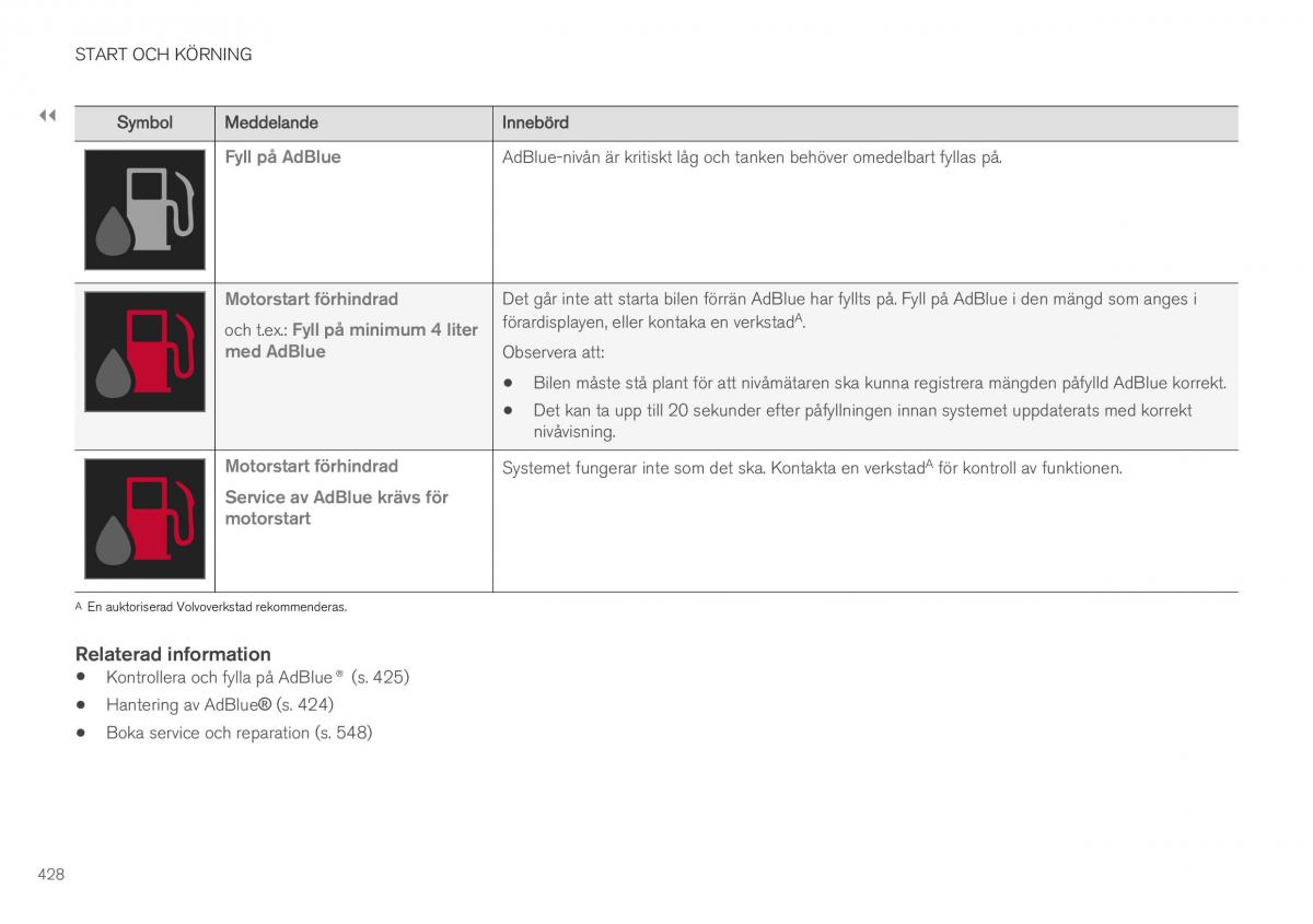 Volvo XC40 instruktionsbok / page 430