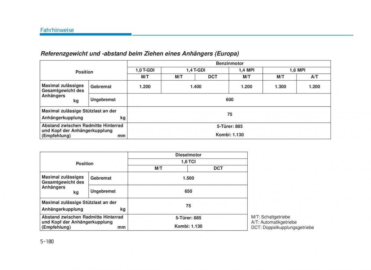 Hyundai i30 III 3 Handbuch / page 544