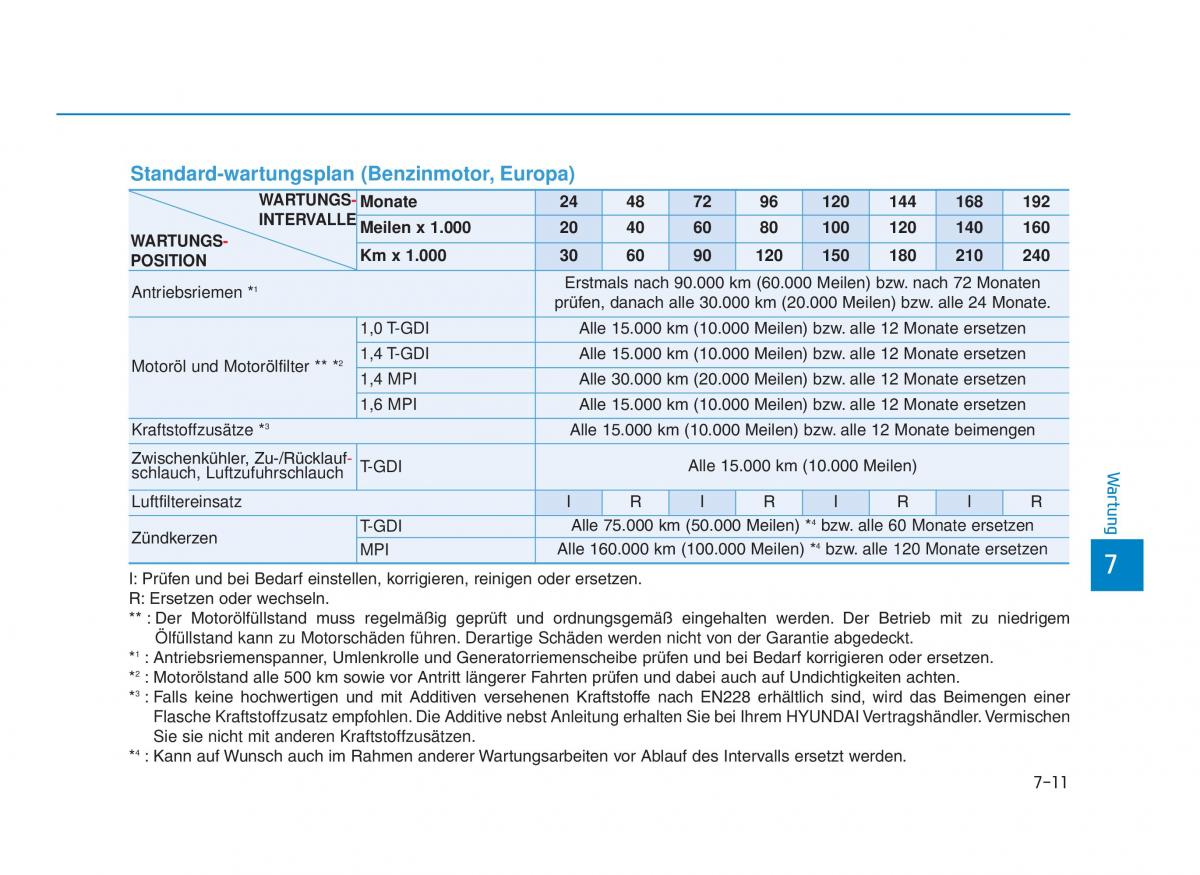 Hyundai i30 III 3 Handbuch / page 612