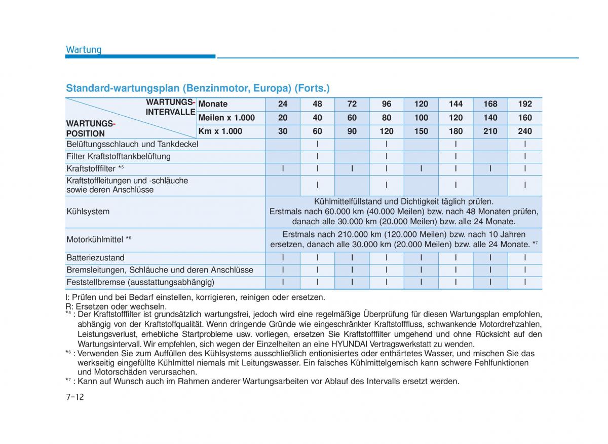 Hyundai i30 III 3 Handbuch / page 613