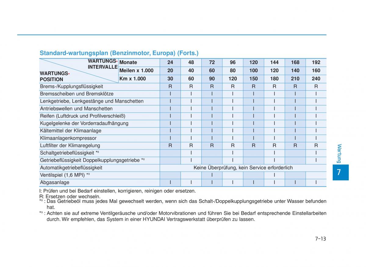 Hyundai i30 III 3 Handbuch / page 614