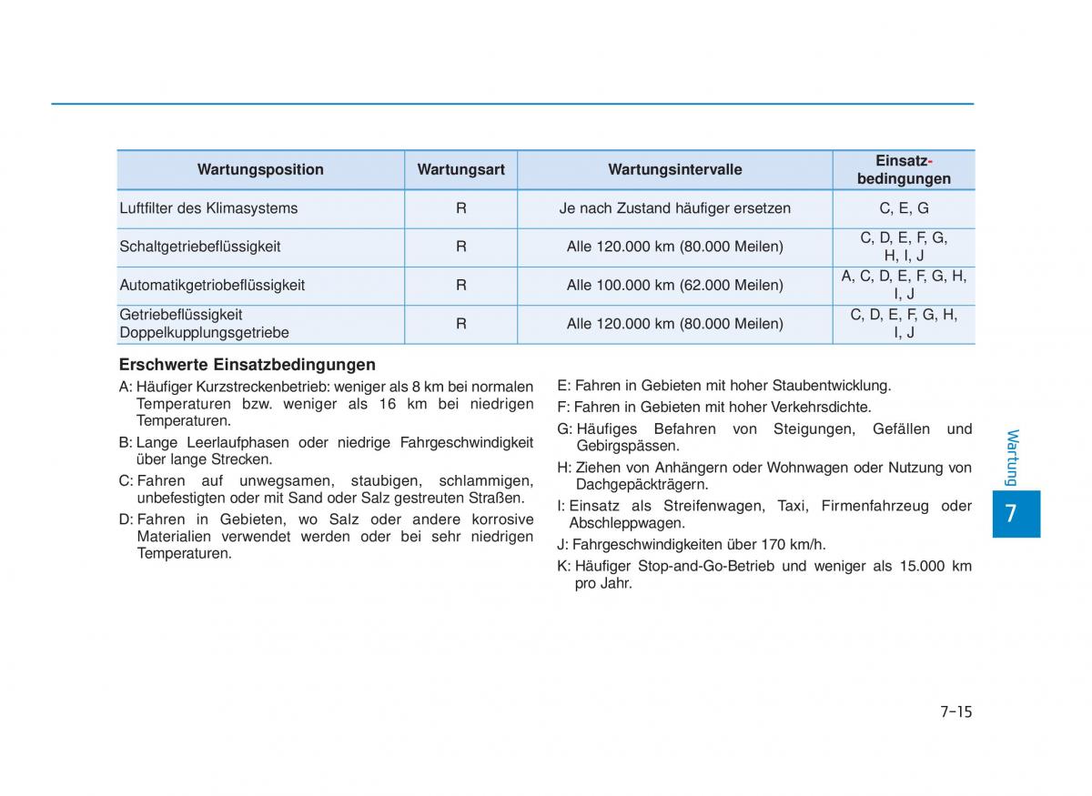 Hyundai i30 III 3 Handbuch / page 616