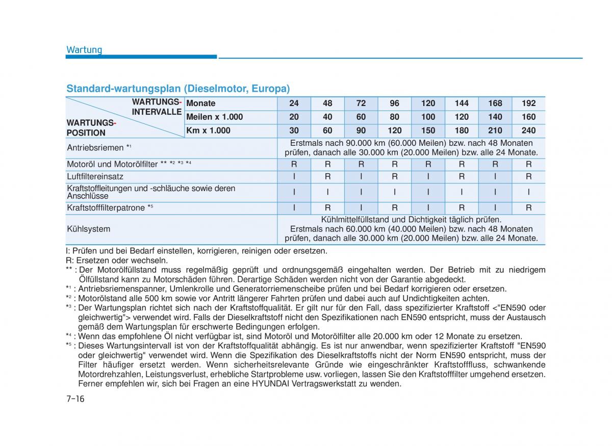 Hyundai i30 III 3 Handbuch / page 617