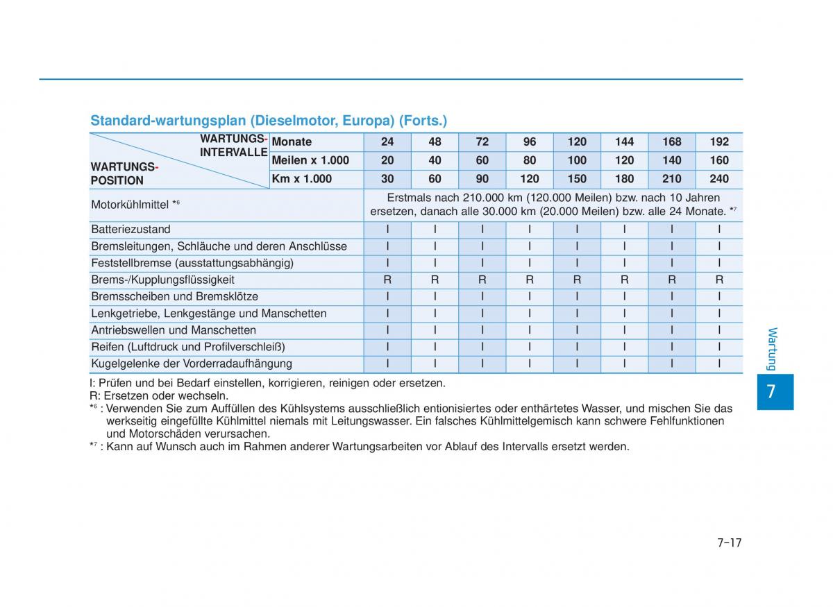 Hyundai i30 III 3 Handbuch / page 618