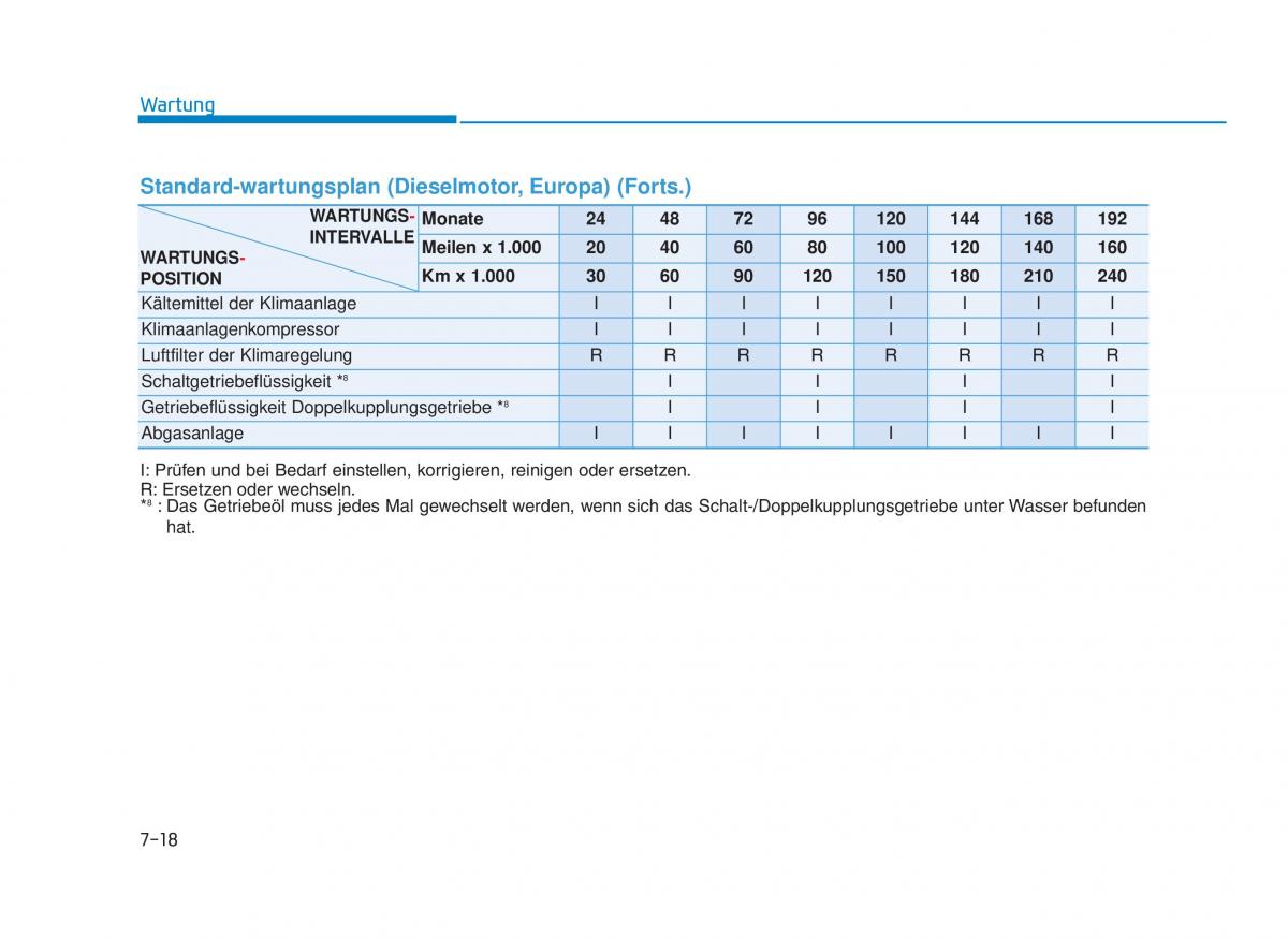 Hyundai i30 III 3 Handbuch / page 619