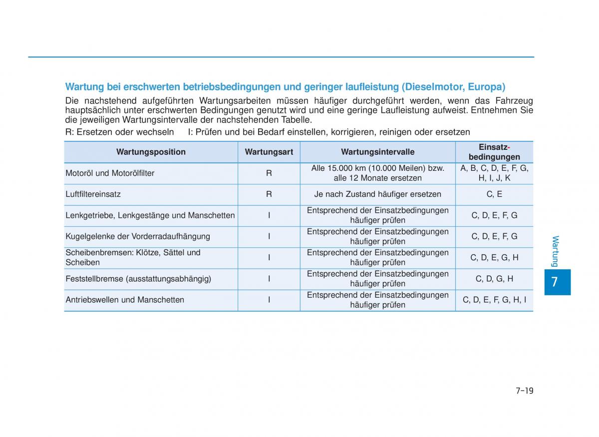 Hyundai i30 III 3 Handbuch / page 620