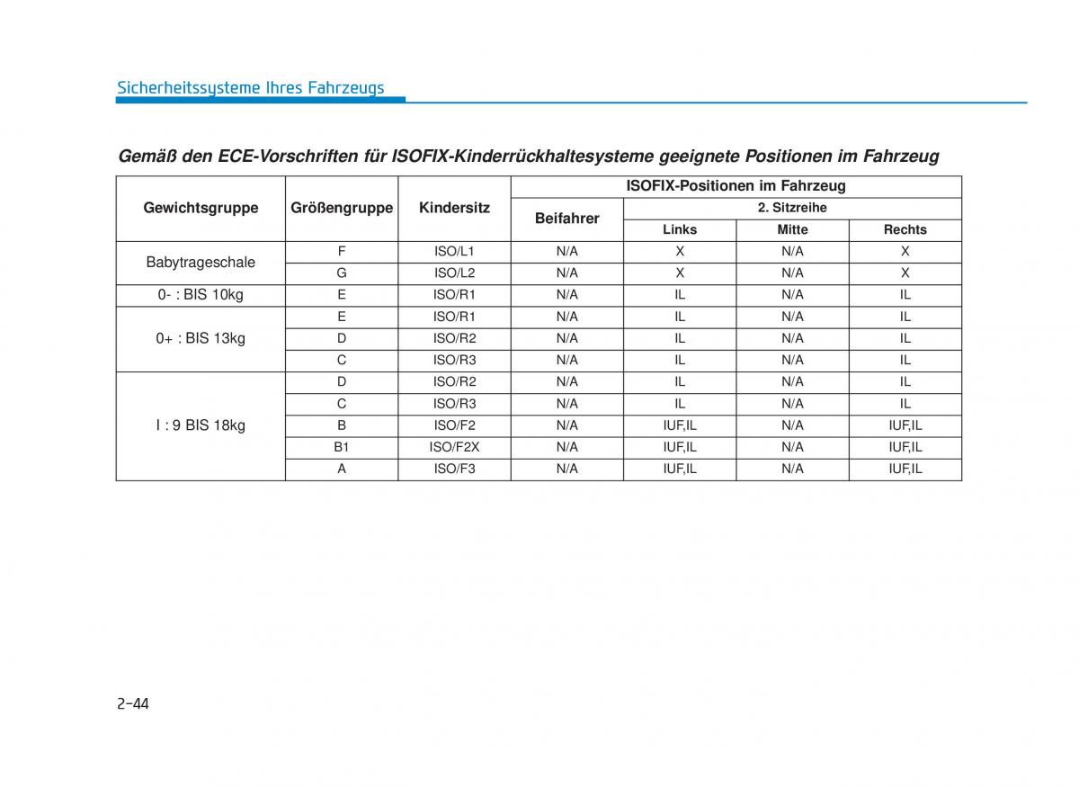 Hyundai i30 III 3 Handbuch / page 66