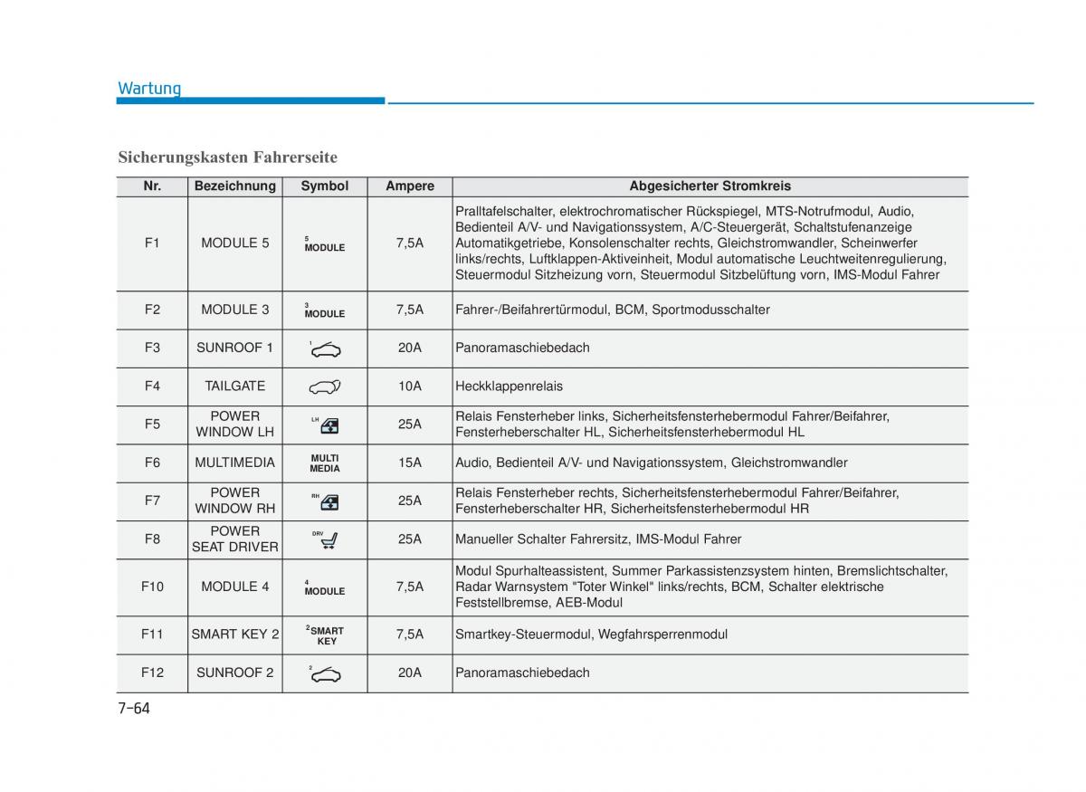 Hyundai i30 III 3 Handbuch / page 665