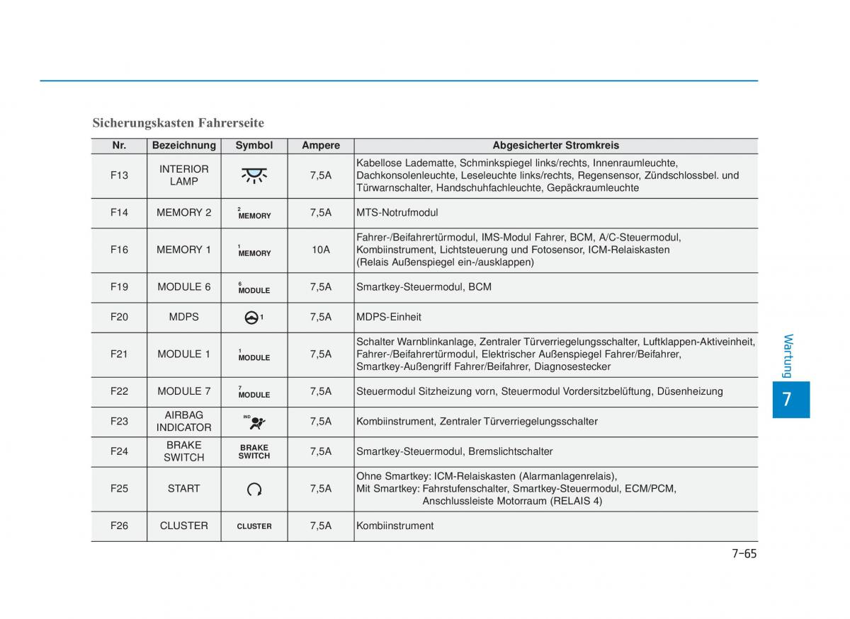 Hyundai i30 III 3 Handbuch / page 666