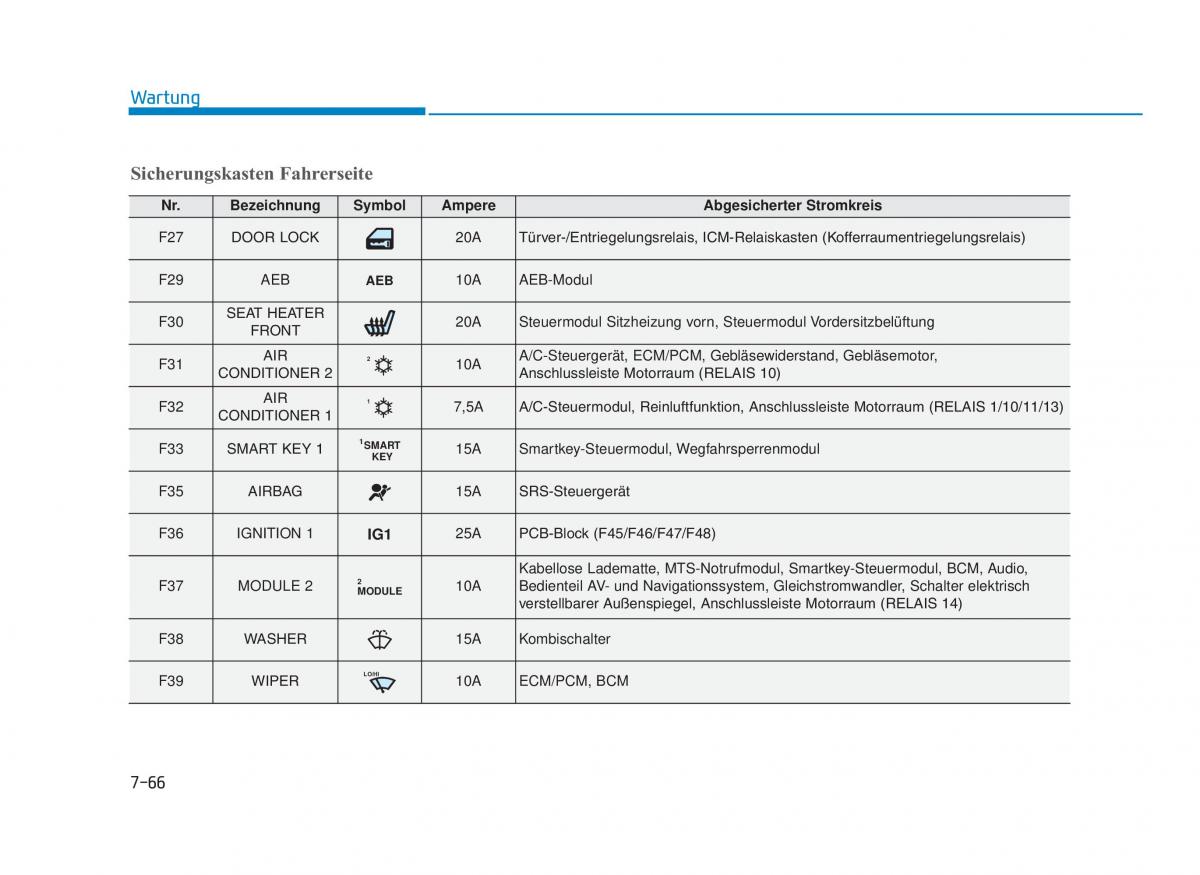 Hyundai i30 III 3 Handbuch / page 667