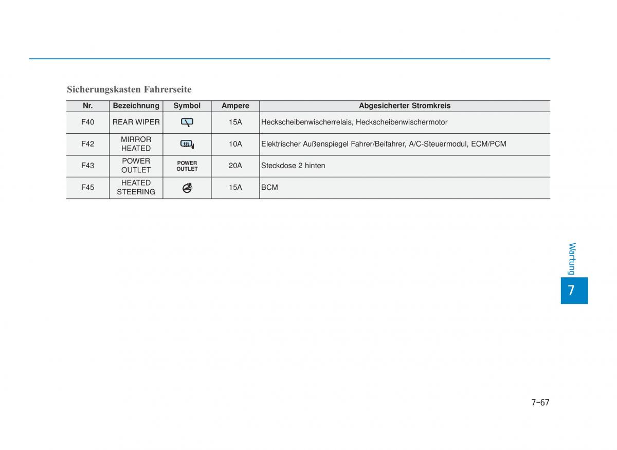 Hyundai i30 III 3 Handbuch / page 668