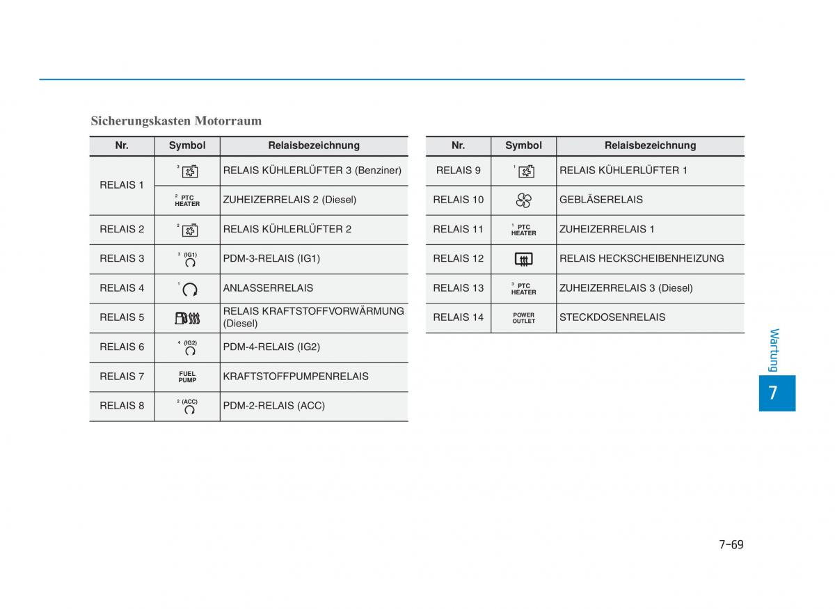 Hyundai i30 III 3 Handbuch / page 670