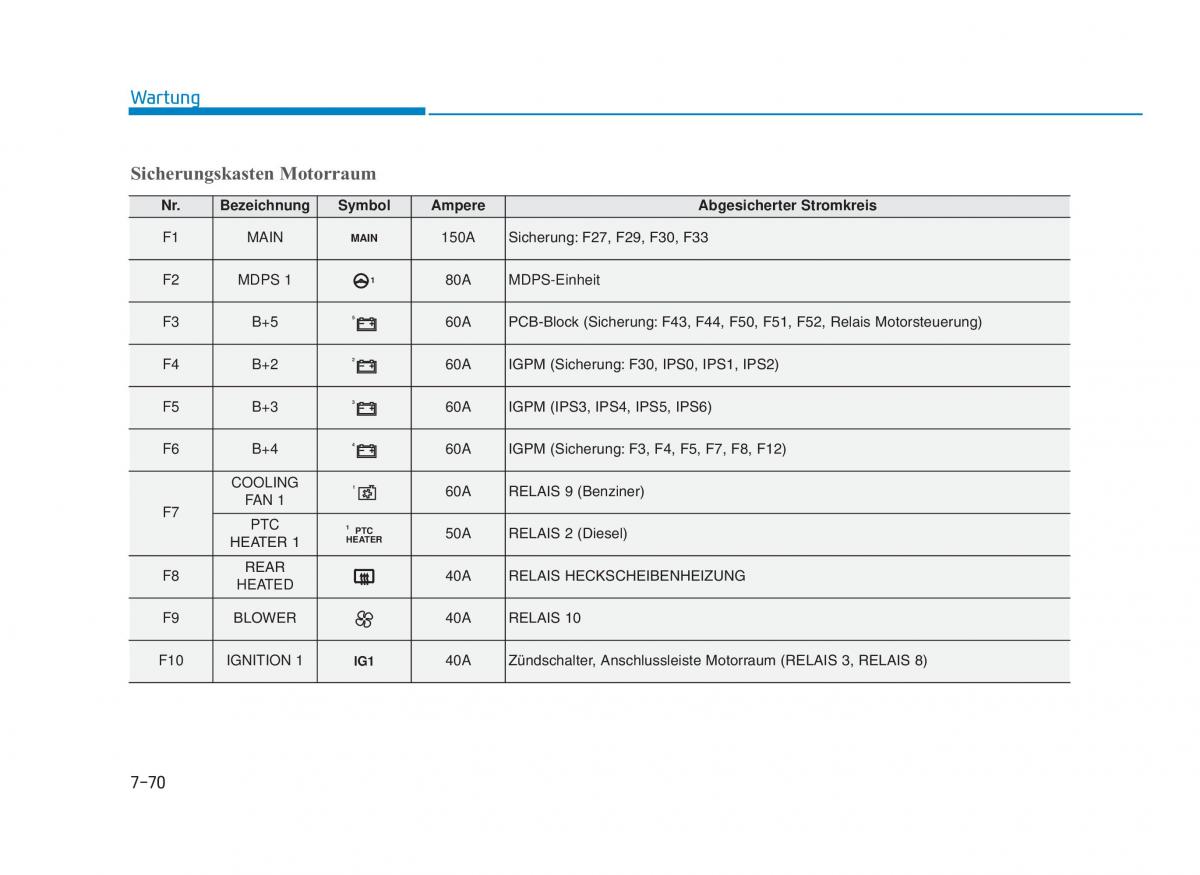 Hyundai i30 III 3 Handbuch / page 671