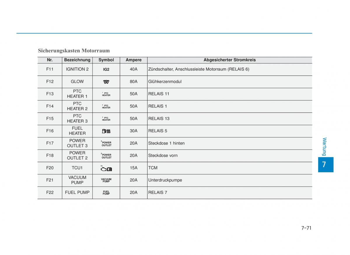 Hyundai i30 III 3 Handbuch / page 672