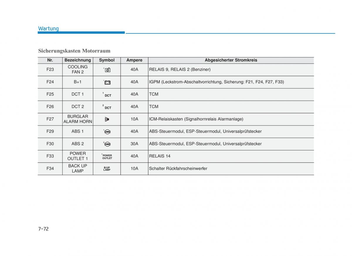 Hyundai i30 III 3 Handbuch / page 673