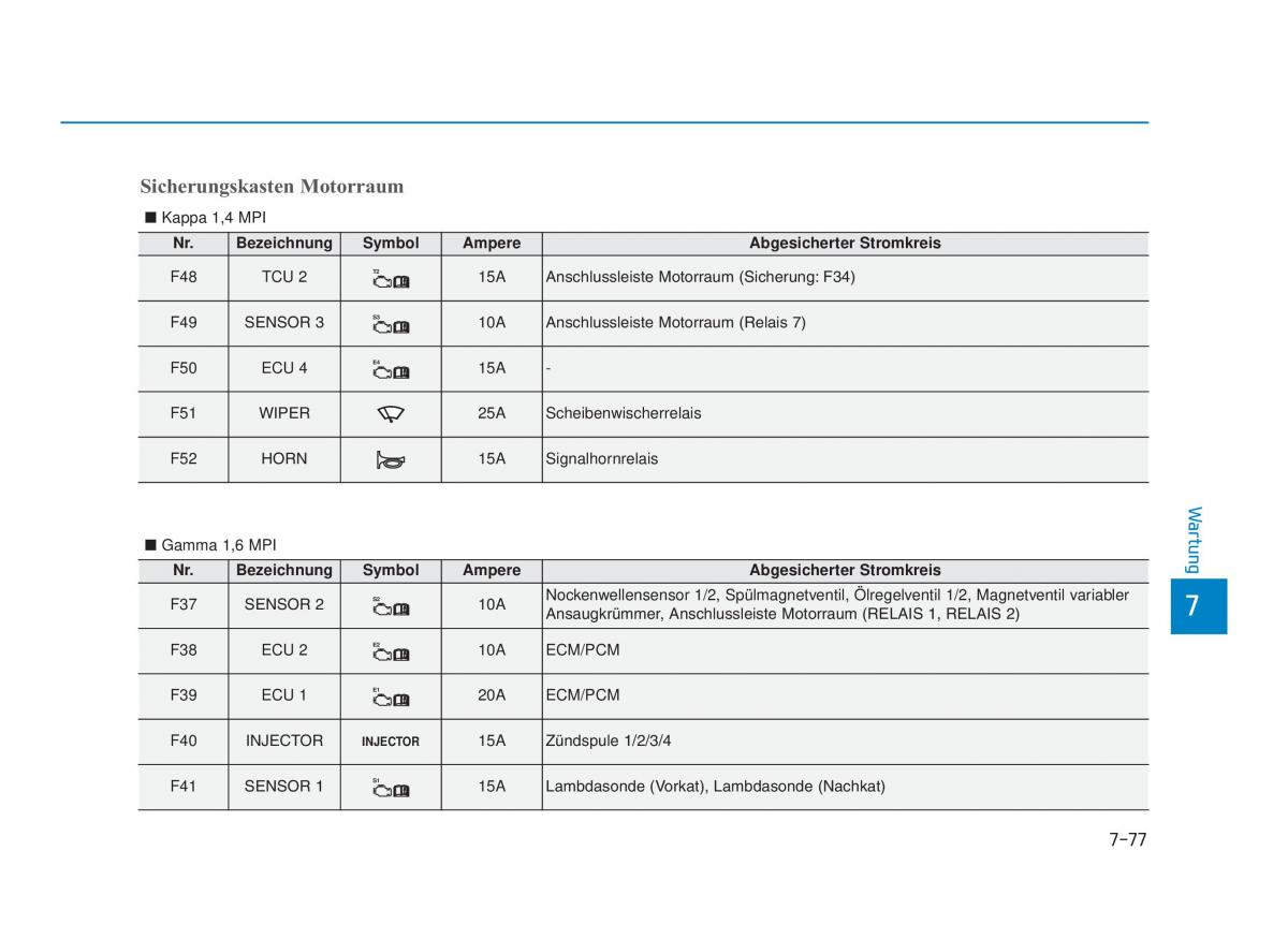 Hyundai i30 III 3 Handbuch / page 678