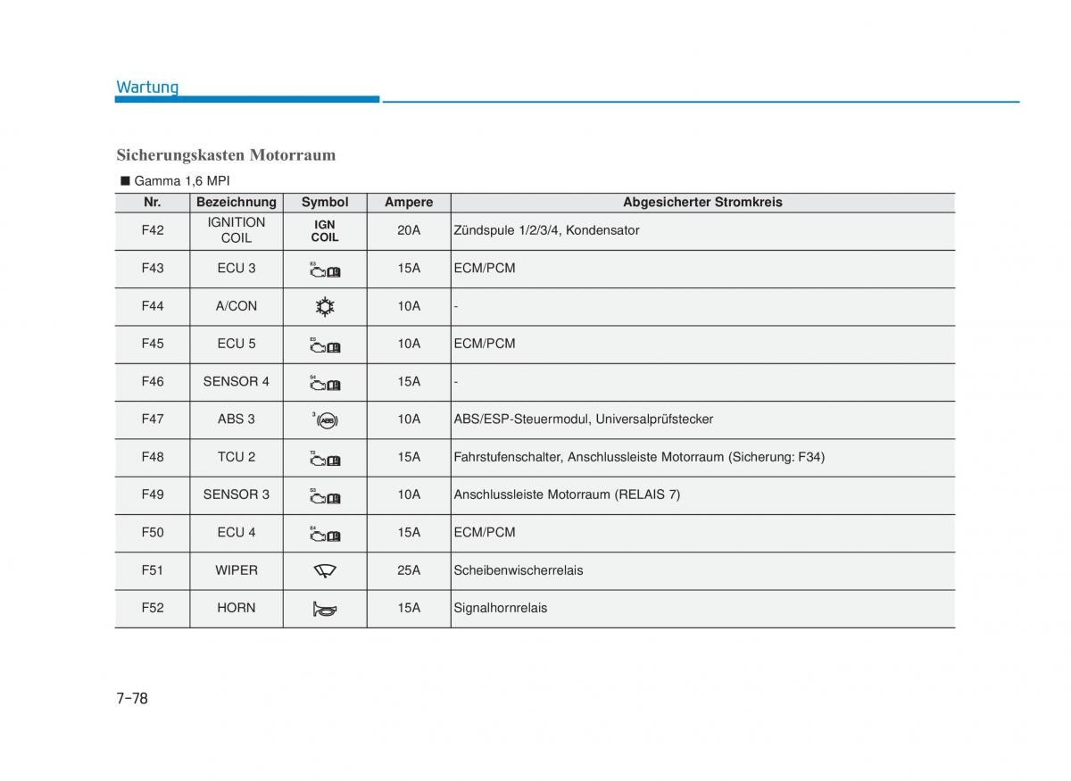 Hyundai i30 III 3 Handbuch / page 679