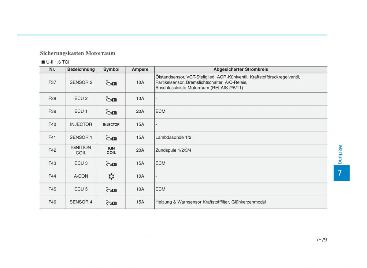 Hyundai i30 III 3 Handbuch / page 680