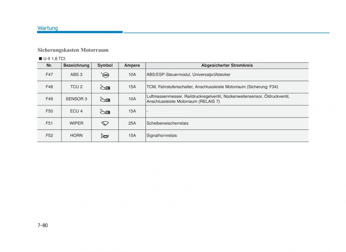 Hyundai i30 III 3 Handbuch / page 681