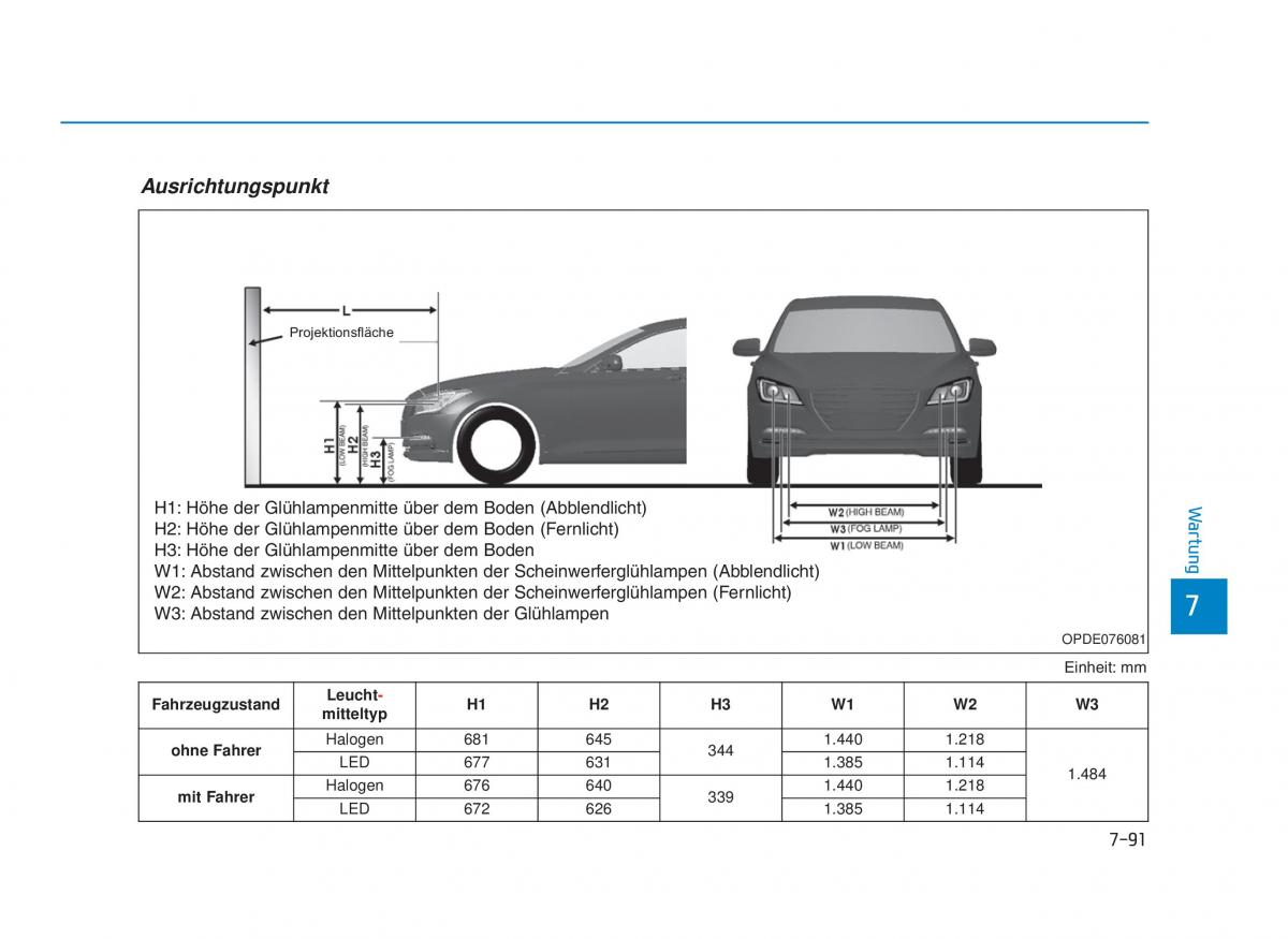 Hyundai i30 III 3 Handbuch / page 692