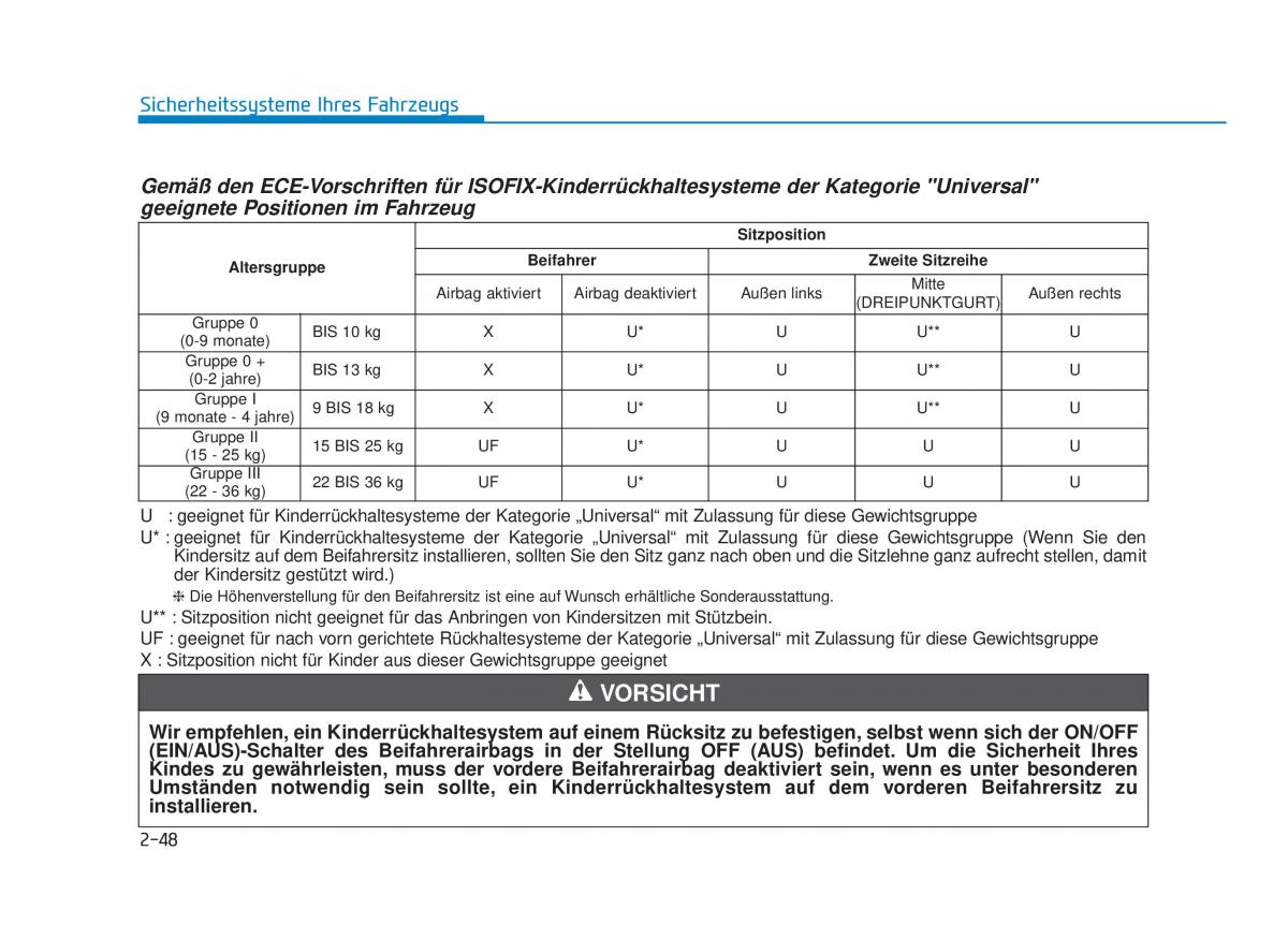 Hyundai i30 III 3 Handbuch / page 70