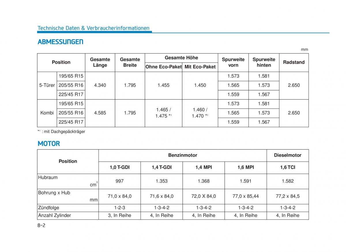 Hyundai i30 III 3 Handbuch / page 726