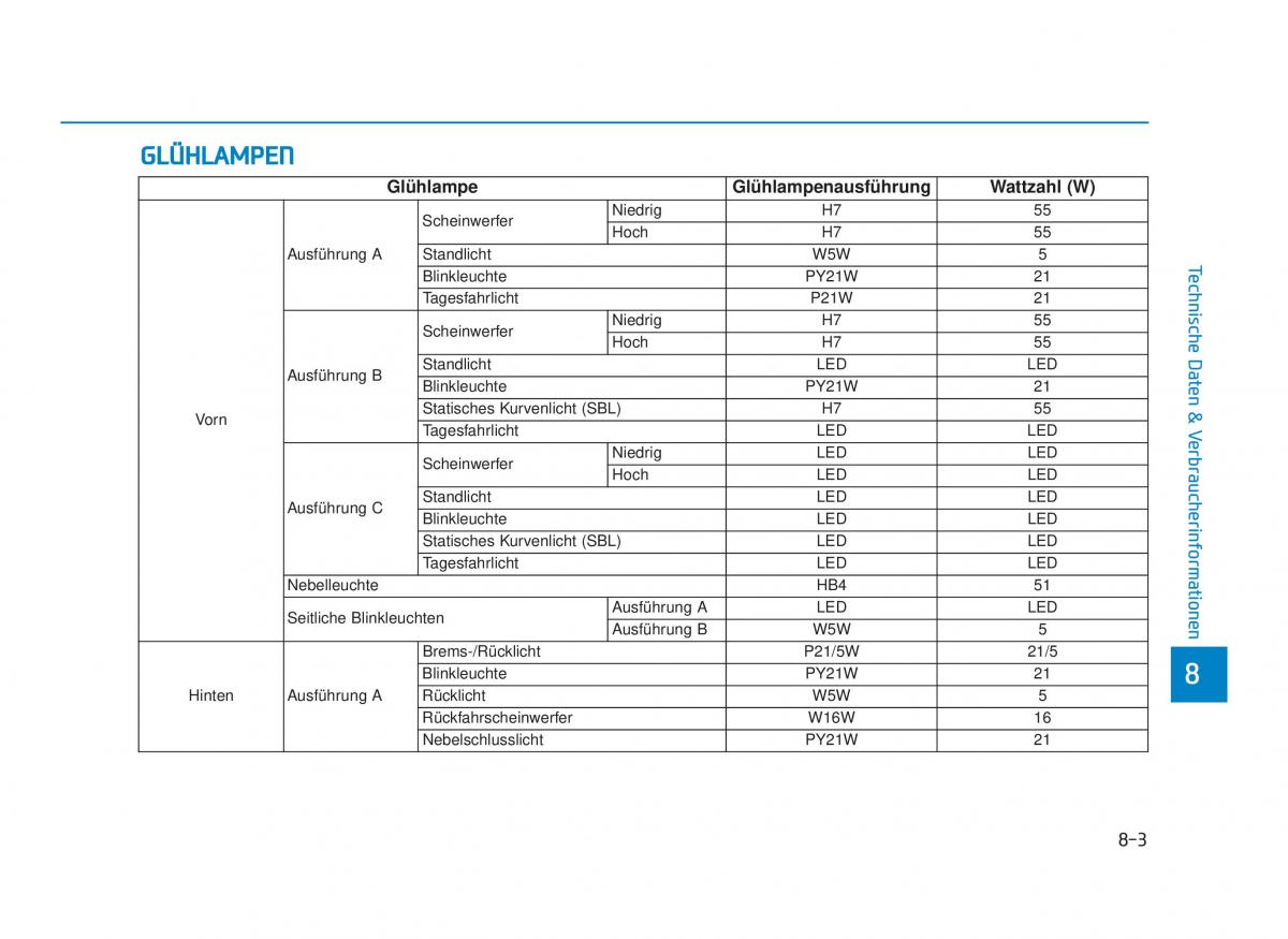 Hyundai i30 III 3 Handbuch / page 727