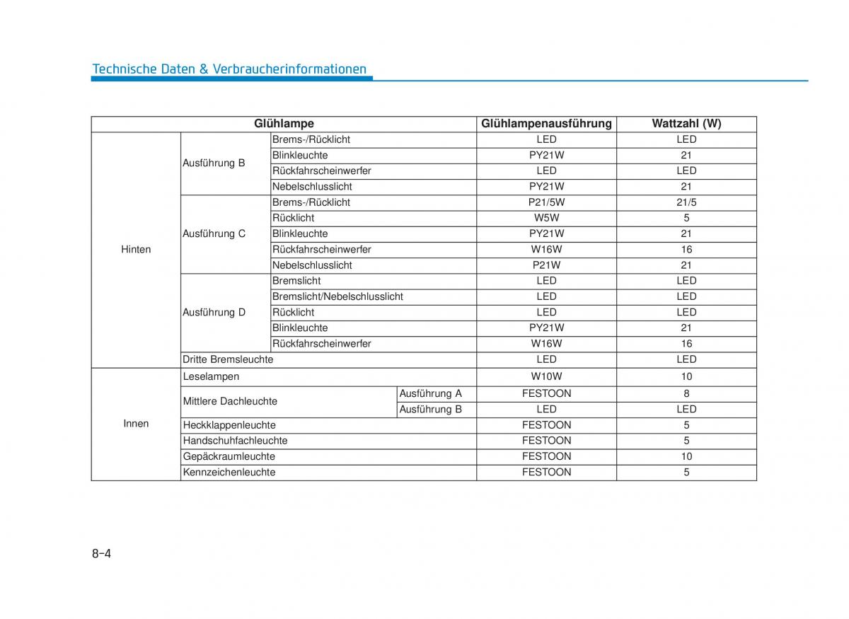 Hyundai i30 III 3 Handbuch / page 728