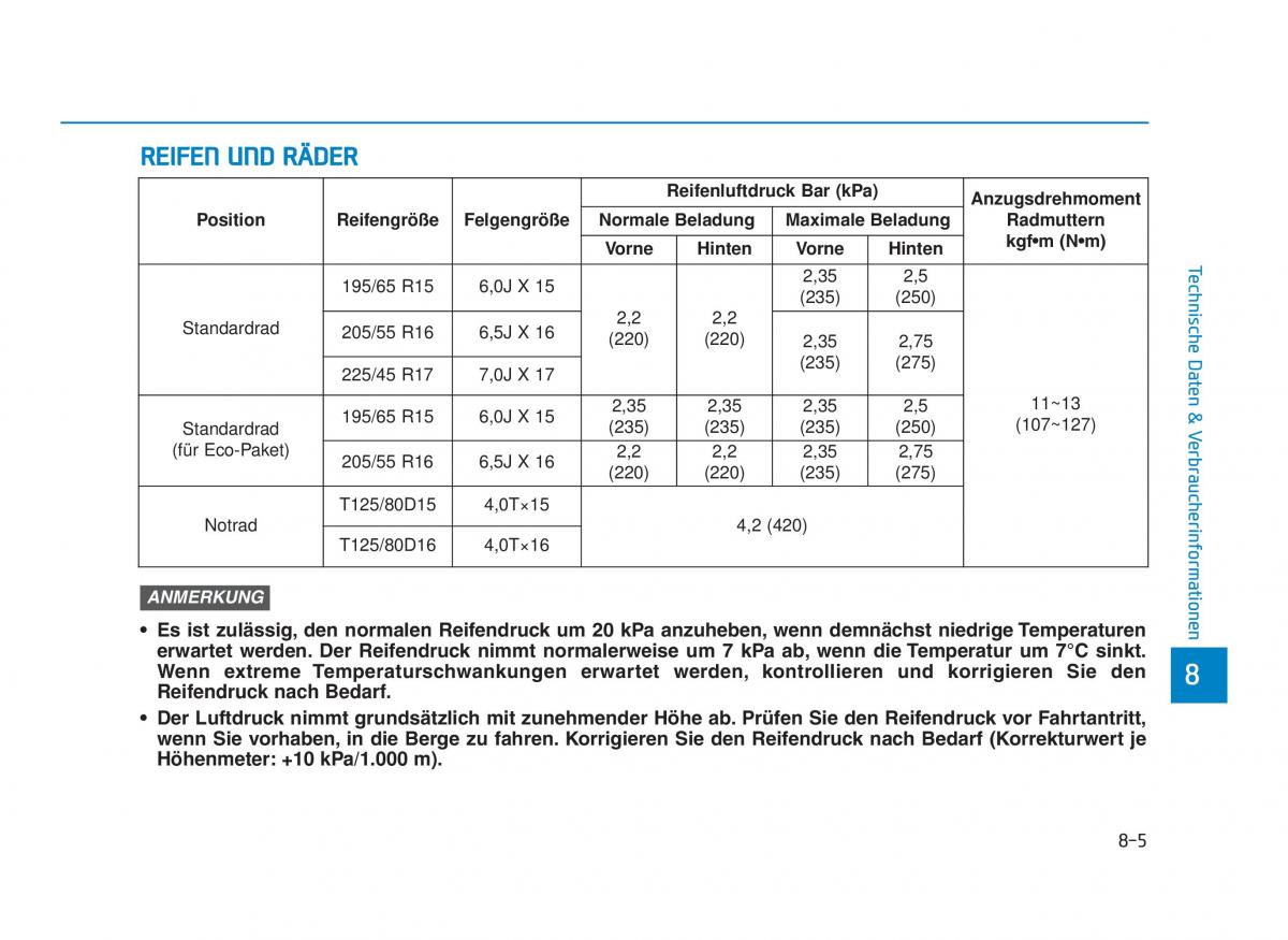 Hyundai i30 III 3 Handbuch / page 729