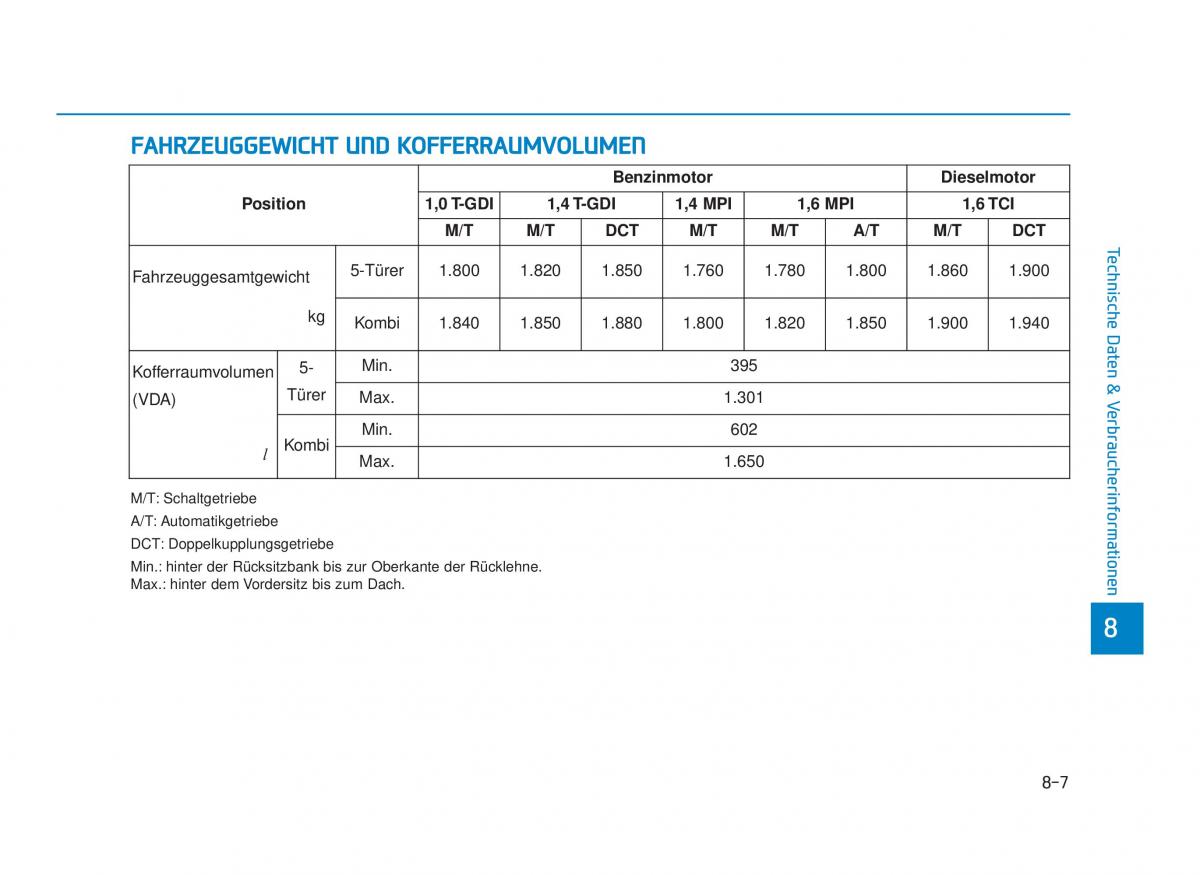 Hyundai i30 III 3 Handbuch / page 731