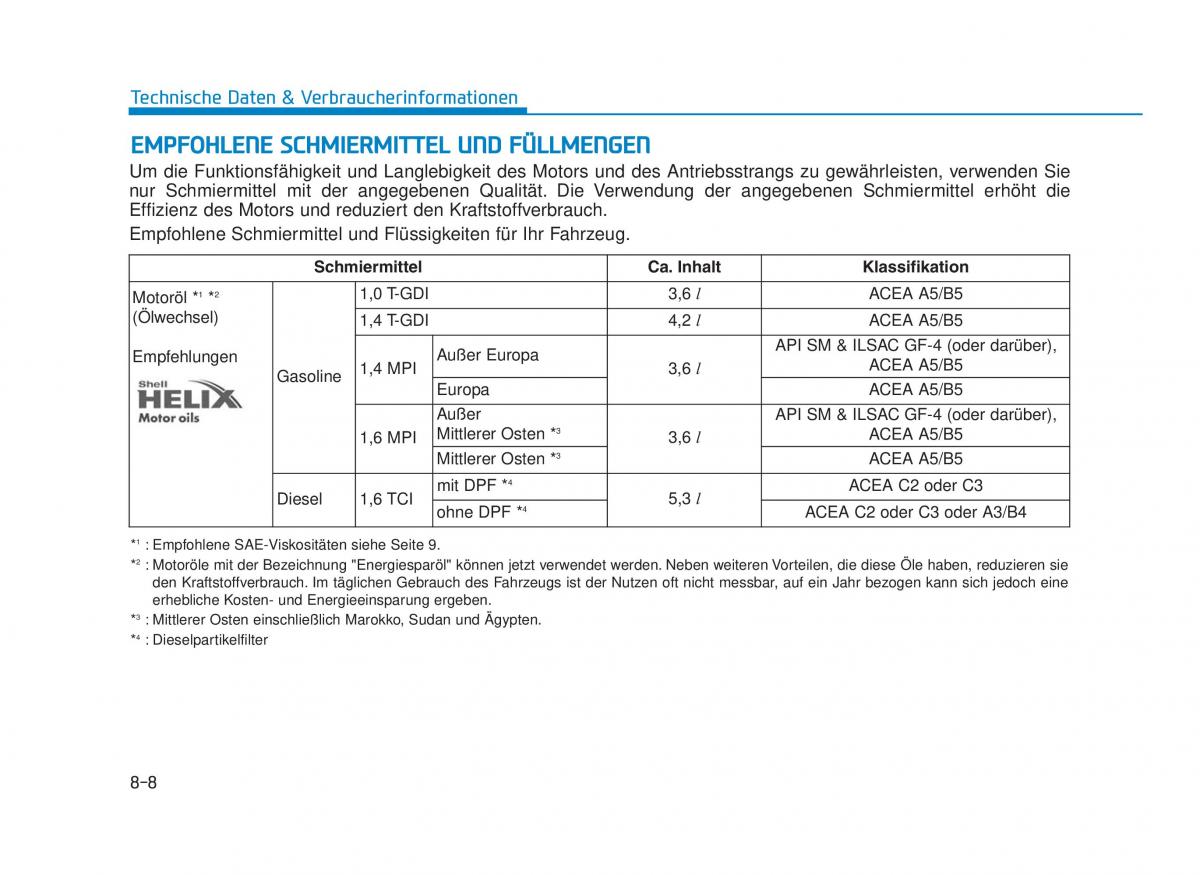 Hyundai i30 III 3 Handbuch / page 732