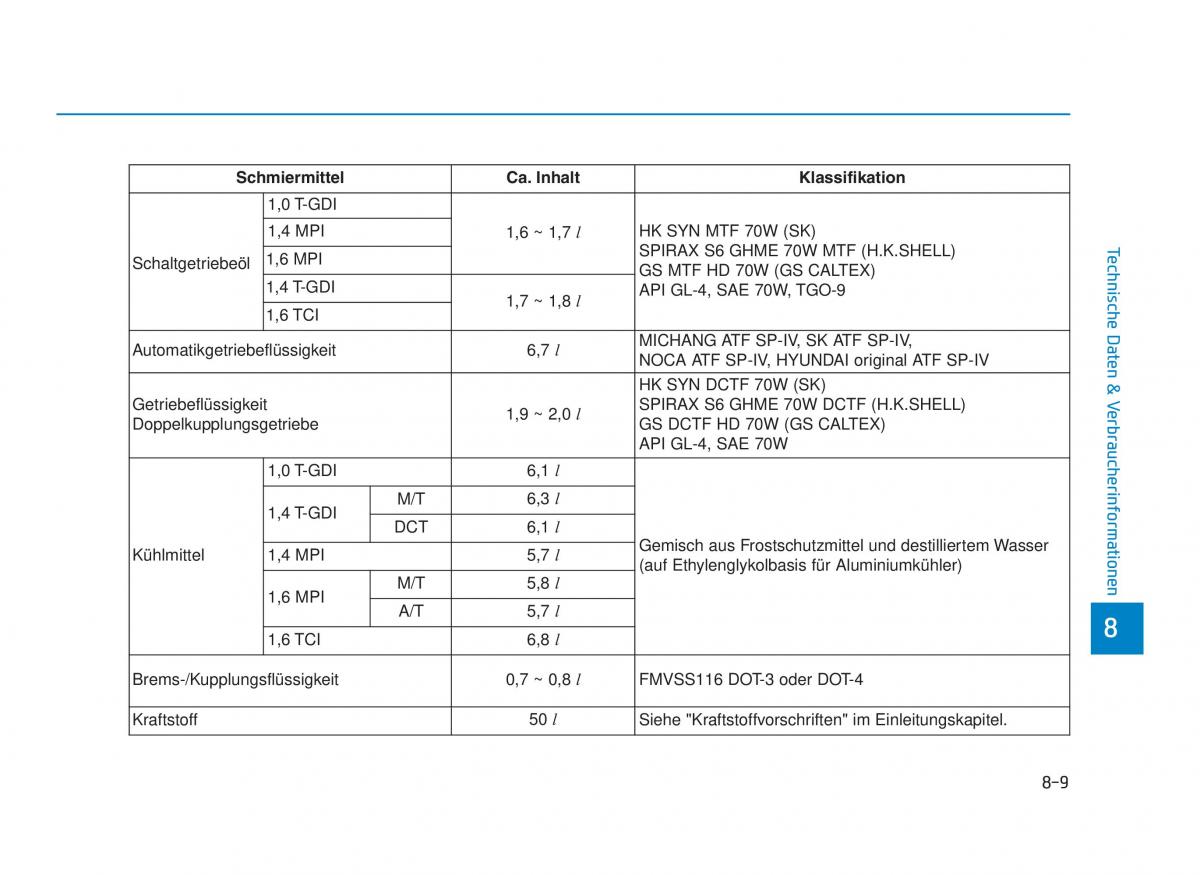 Hyundai i30 III 3 Handbuch / page 733