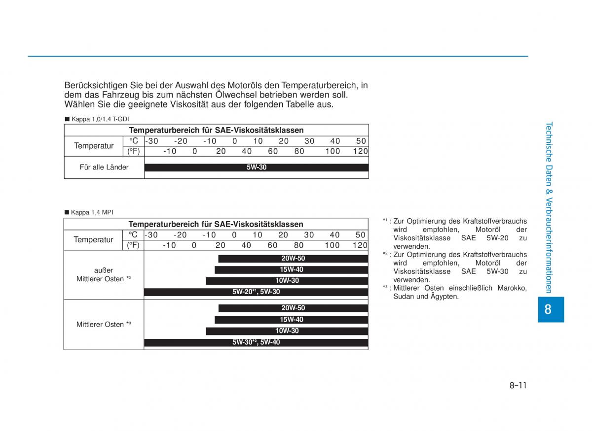 Hyundai i30 III 3 Handbuch / page 735