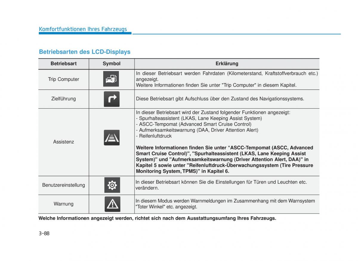 Hyundai i30 III 3 Handbuch / page 181