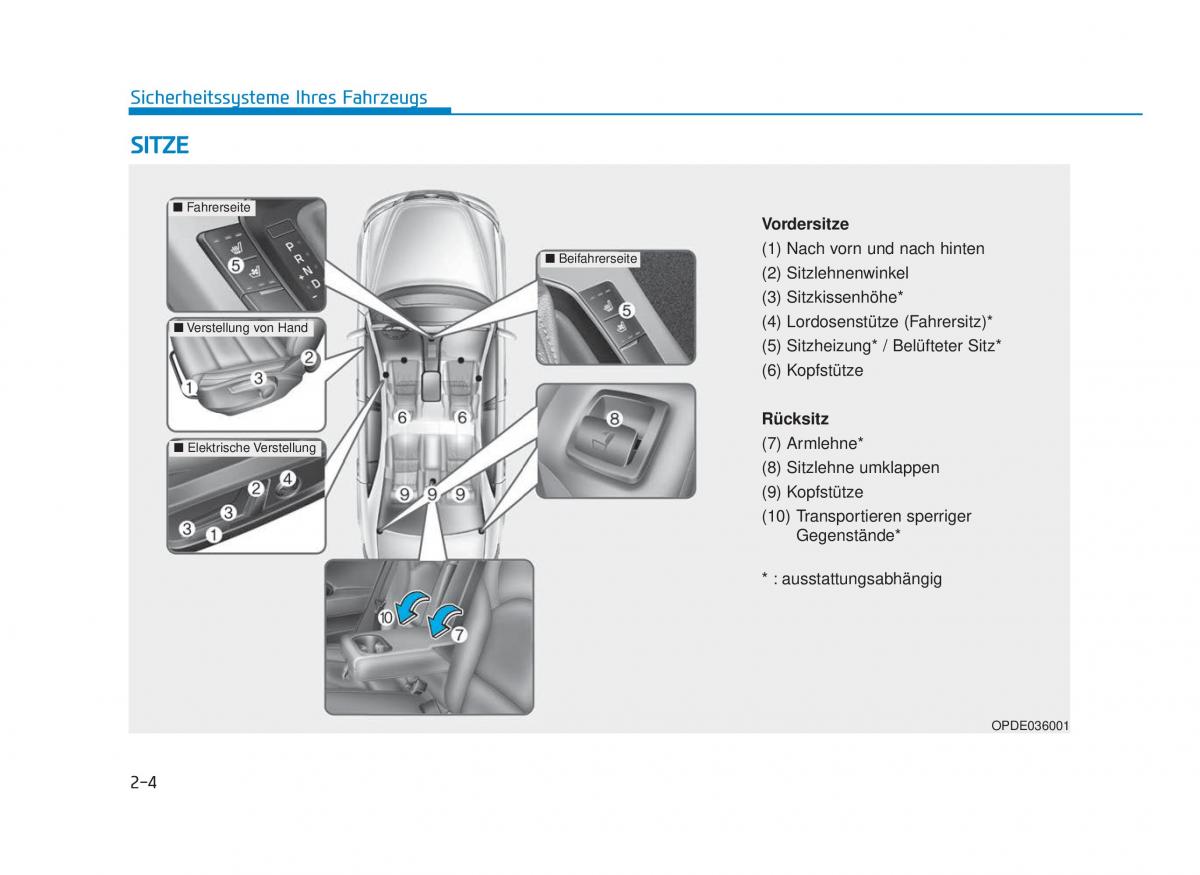 Hyundai i30 III 3 Handbuch / page 26