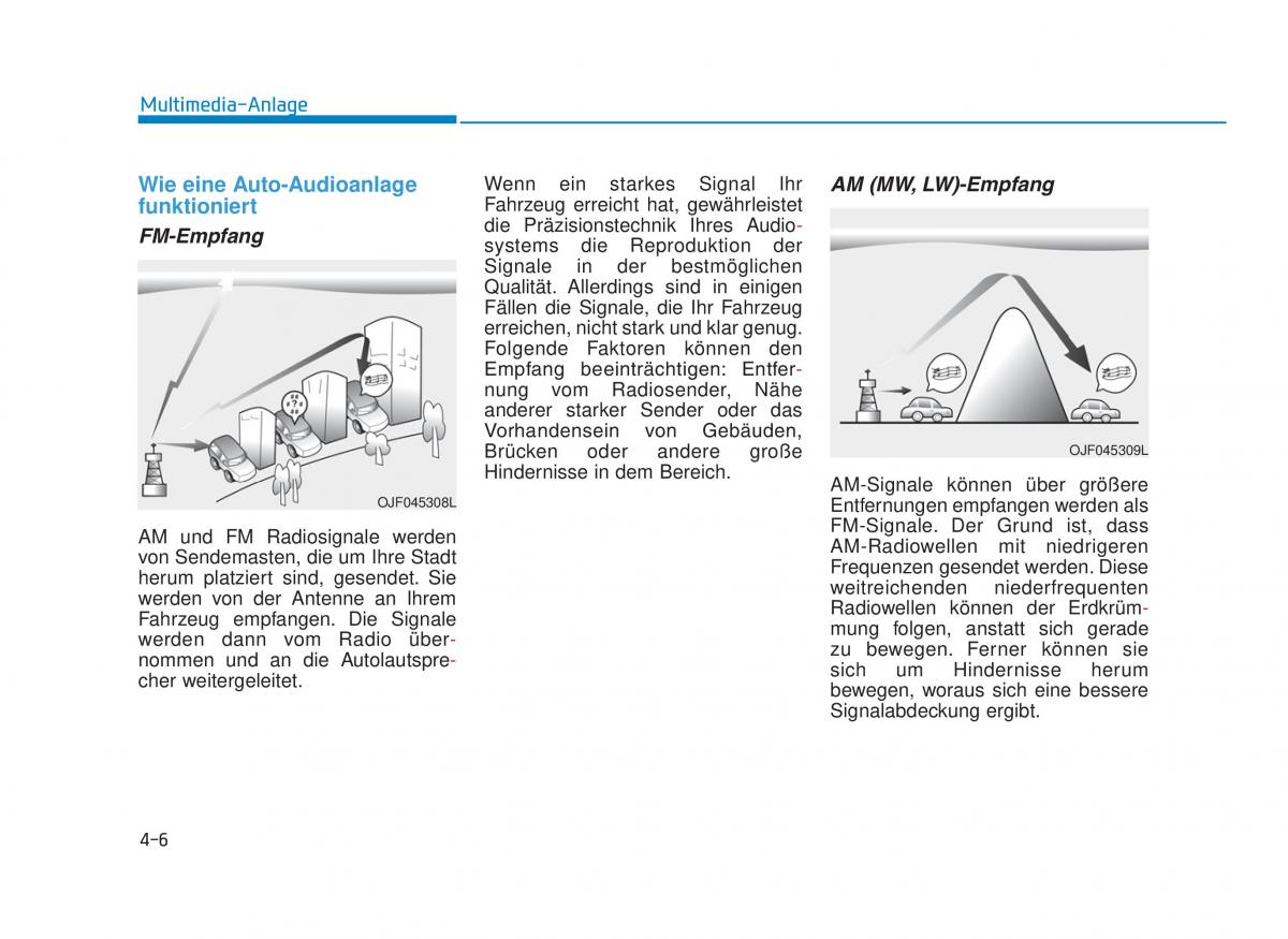 Hyundai i30 III 3 Handbuch / page 284