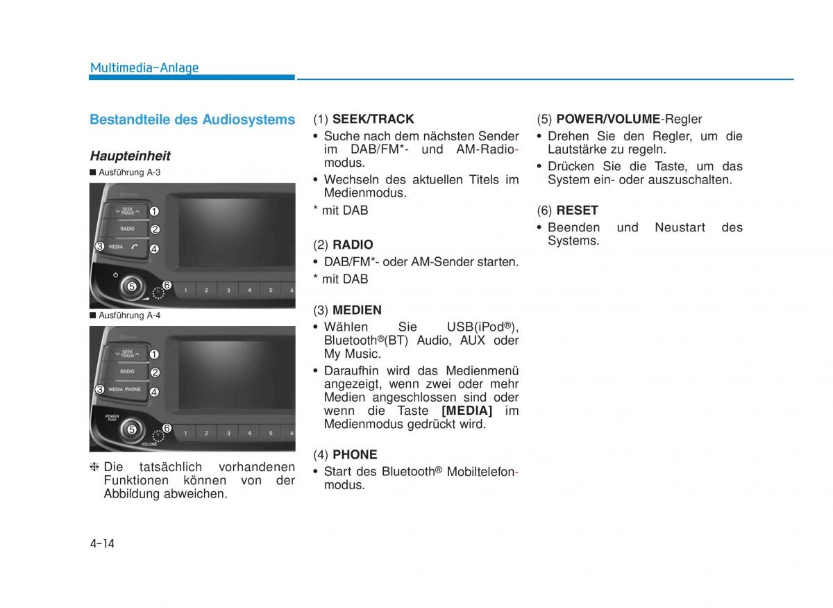 Hyundai i30 III 3 Handbuch / page 292