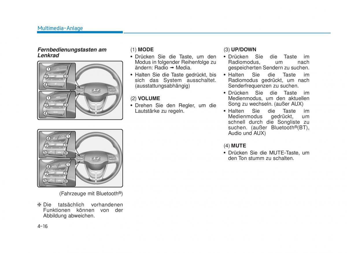 Hyundai i30 III 3 Handbuch / page 294