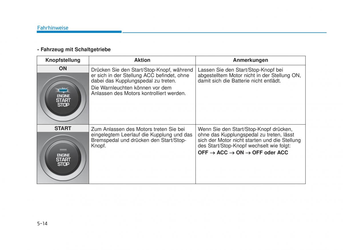 Hyundai i30 III 3 Handbuch / page 378