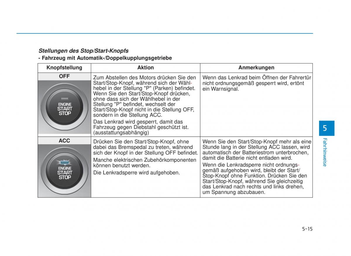 Hyundai i30 III 3 Handbuch / page 379